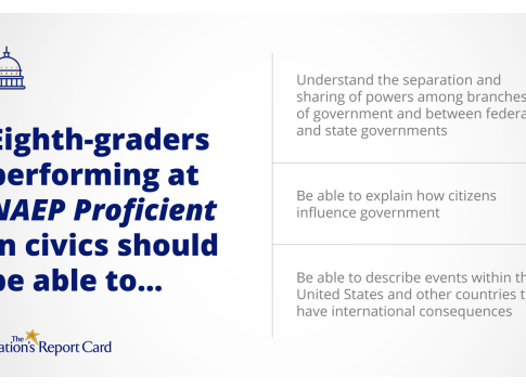 Text illustration about NAEP civics test